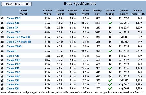 Canon 250D Vs Canon 850D: Canon Rebel (EOS 200D-800D) Talk Forum