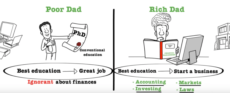 Rich Dad Poor Dad by Robert Kiyosaki Book Summary & PDF Download