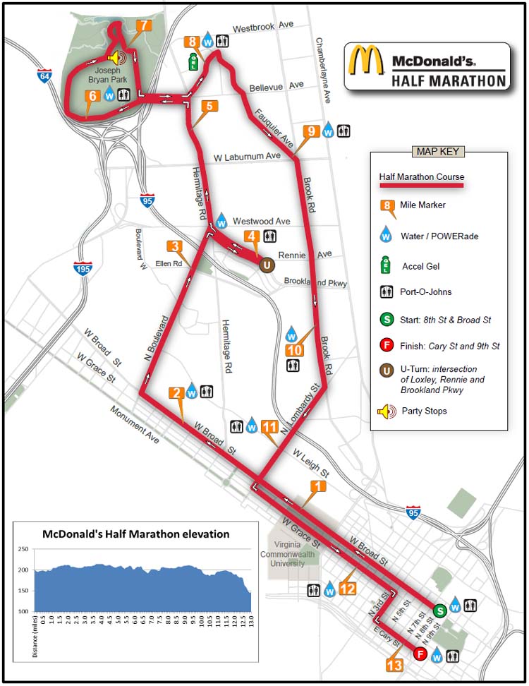 Race Day Traffic WordCamp Richmond 2011