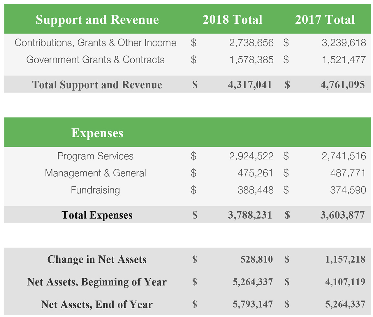 Chesapeake Conservancy 2018 Annual Report