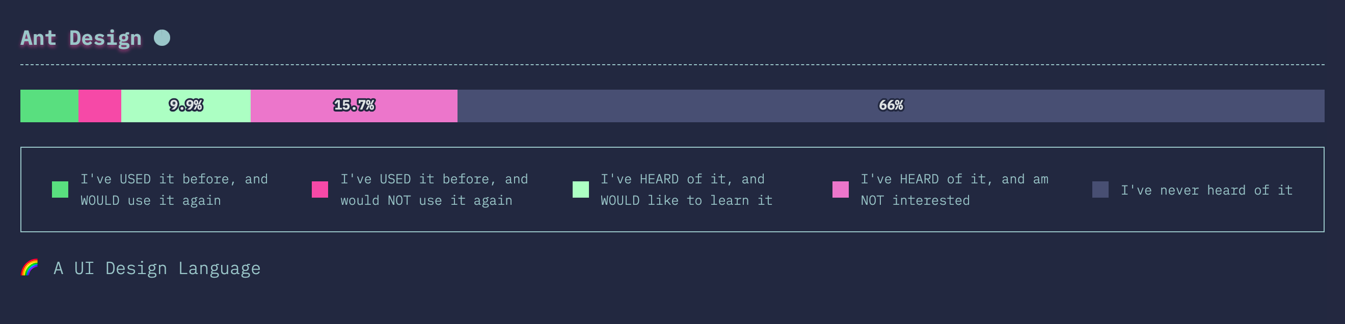 The State of CSS 2019 CSS Frameworks
