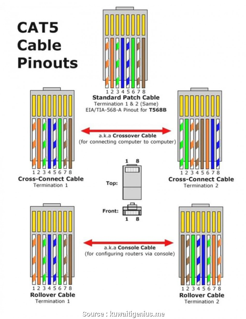 Cat 5e Wiring Order