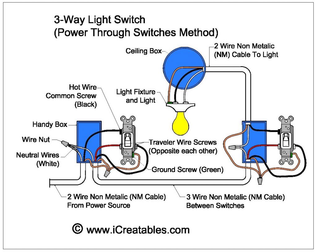 The black and red wires are travelers and are connected to the traveler screw. Wire A Three Way Switch | Icreatables - Three Way Switch Wiring Diagram | Wiring Diagram