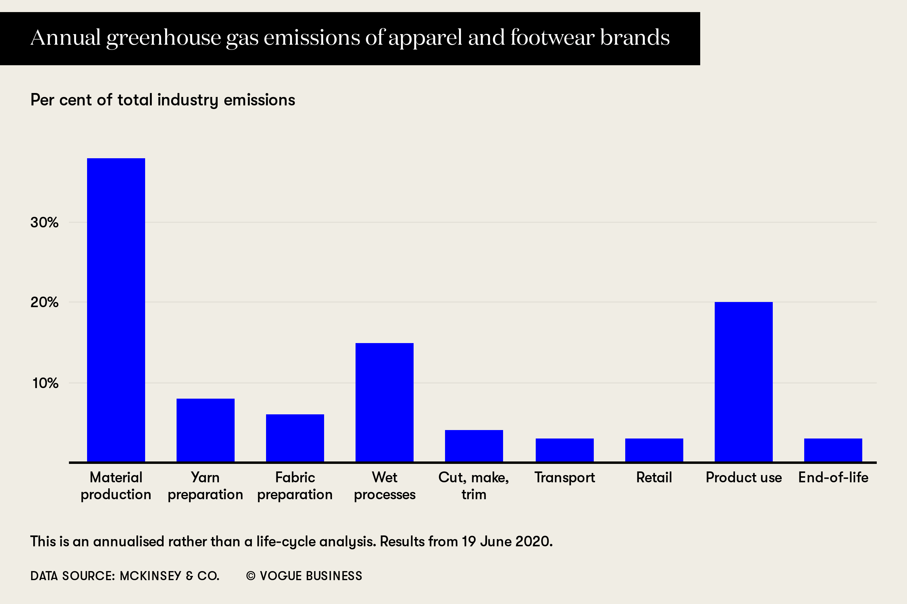 CLOTHING INDUSTRY AND CARBON FOOTPRINT Really need to buy those