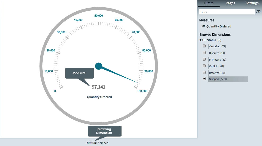 Creating Gauge charts