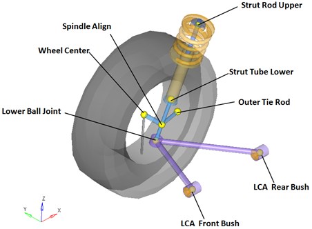 Front MacPherson Strut (1pc LCA)