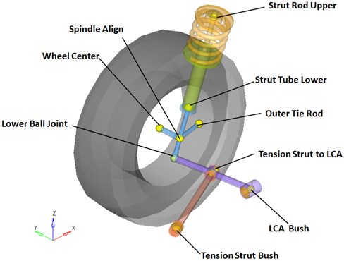 Front MacPherson Strut (2pc LCA)