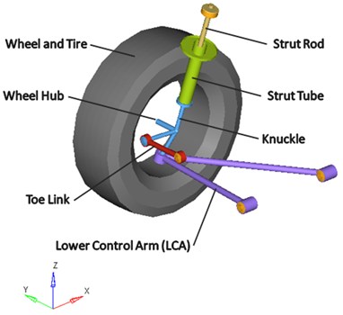 Rear MacPherson Strut