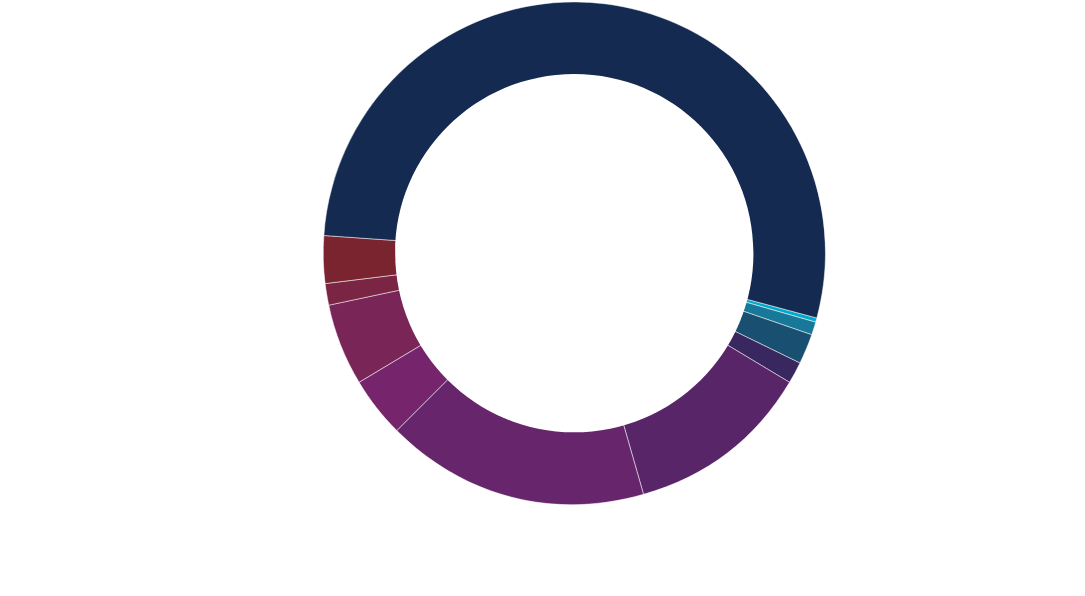 Nov 1 morning copy - UC Davis Office of Research Annual Report 2021