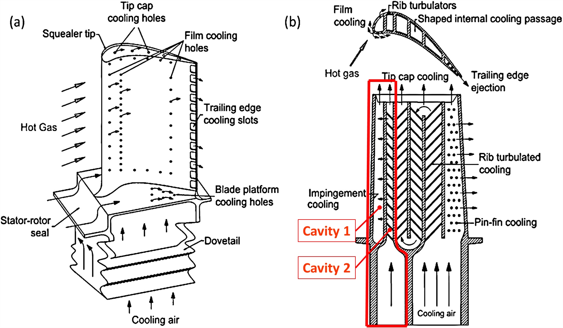 Tutorial 4 Cooling circuit of a rotating turbine blade