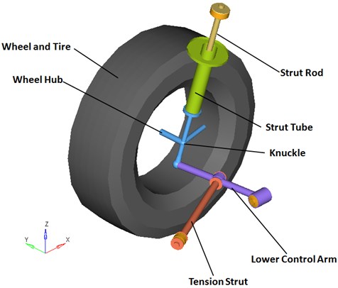 Front MacPherson Strut (2pc LCA)