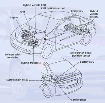 Toyota Prius Engine Diagram Search For Prius Engine | JDM Engines