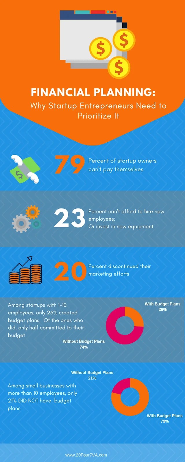 The Best Financial Planning Tools for Startup Entrepreneurs 20four7VA