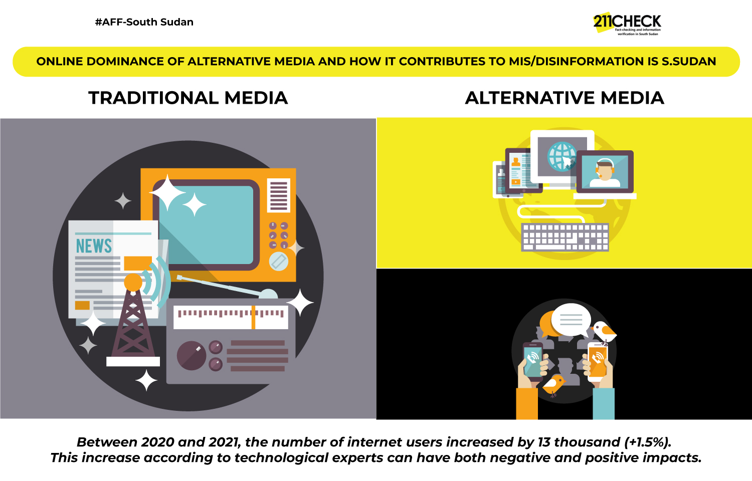 The Online dominance of alternative media and how it contributes to mis