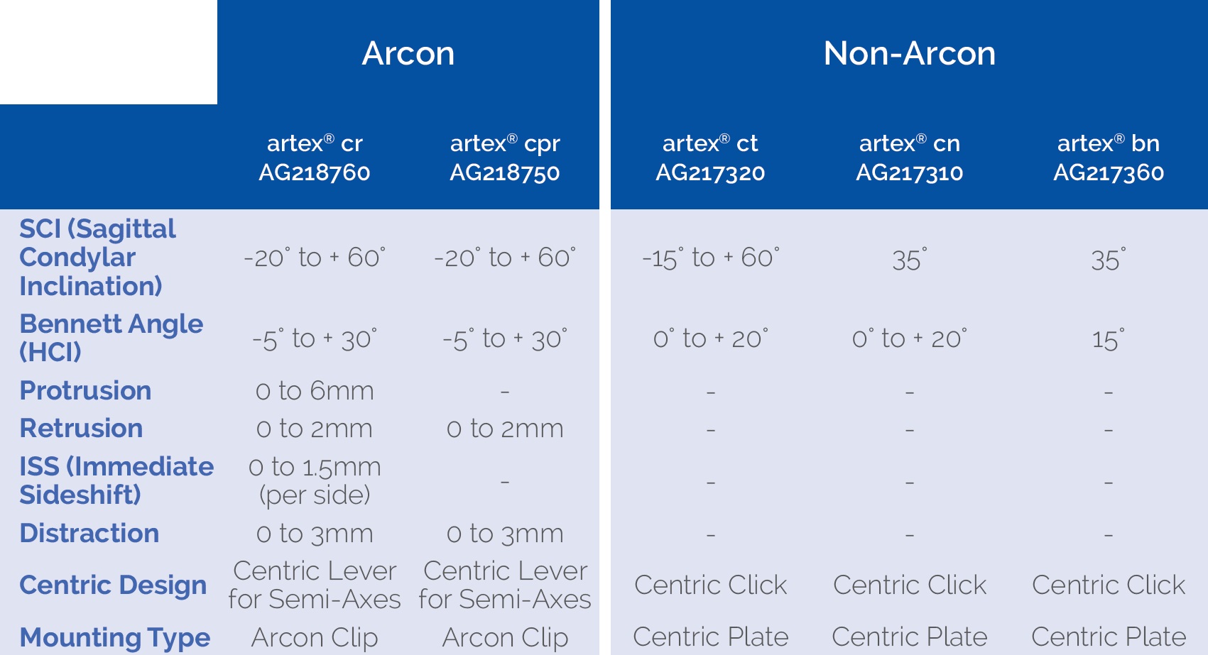 ARTEX® ARTICULATORS WHW