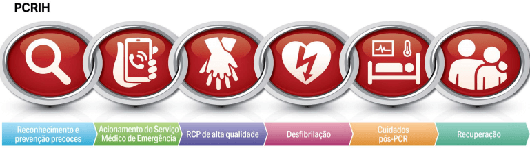 American Heart Association 2020 Português PDF AHA 2020 22Brasil