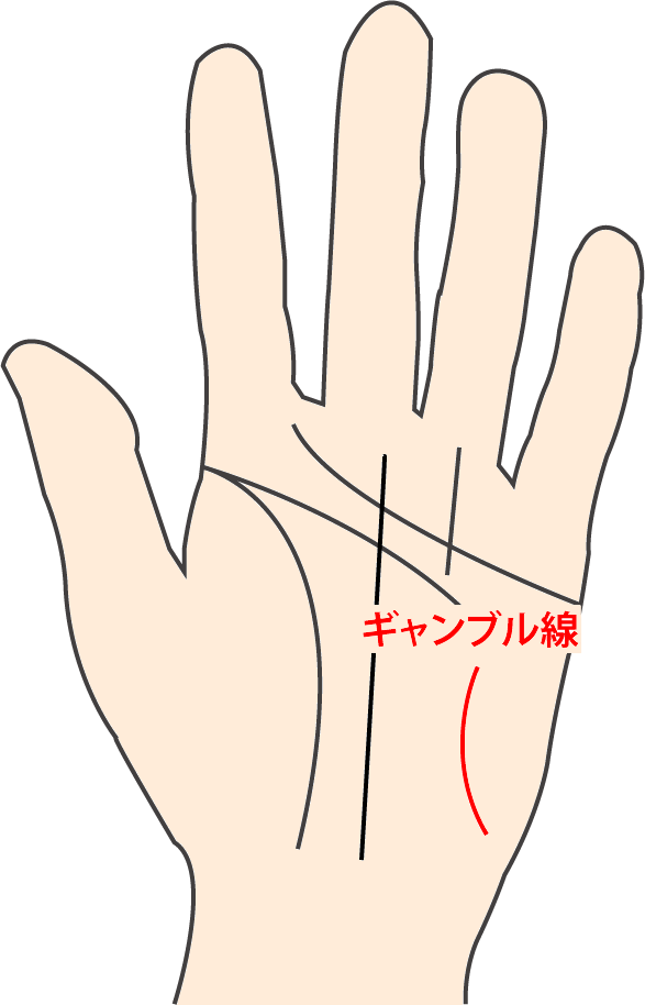 ギャンブル線