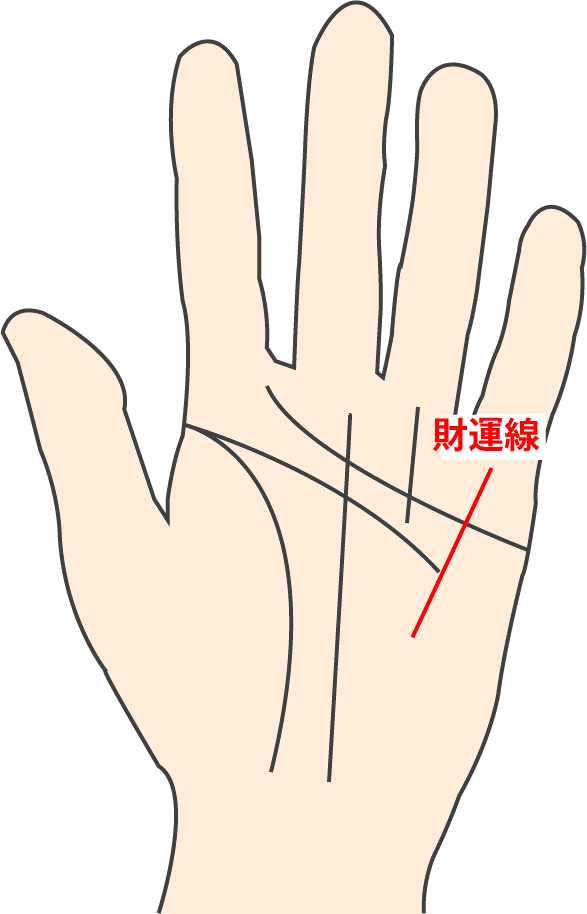 財運線