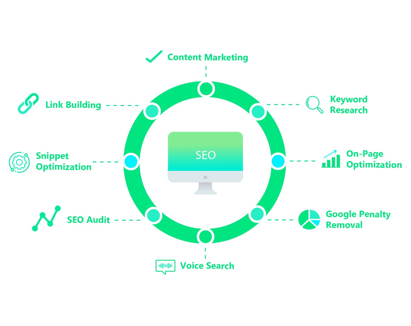 SEO Toronto 🥇 Best SEO Company in Toronto 23e2