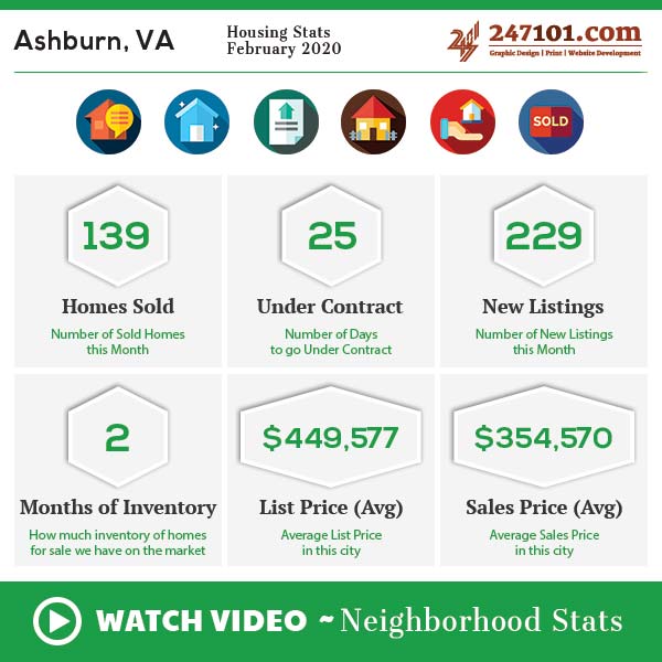 Housing Stats Ashburn, VA [February 2020]