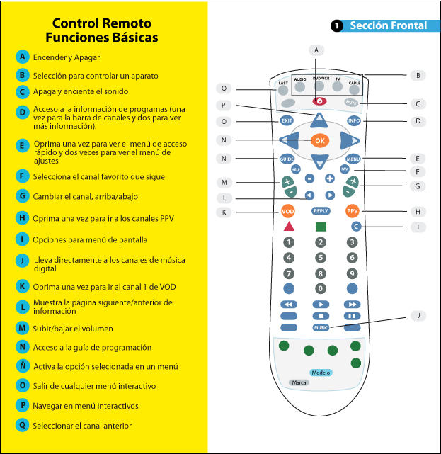 CÓMO FUNCIONA UN CONTROL REMOTO