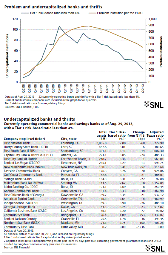 SNL Financial Report Banking Exchange