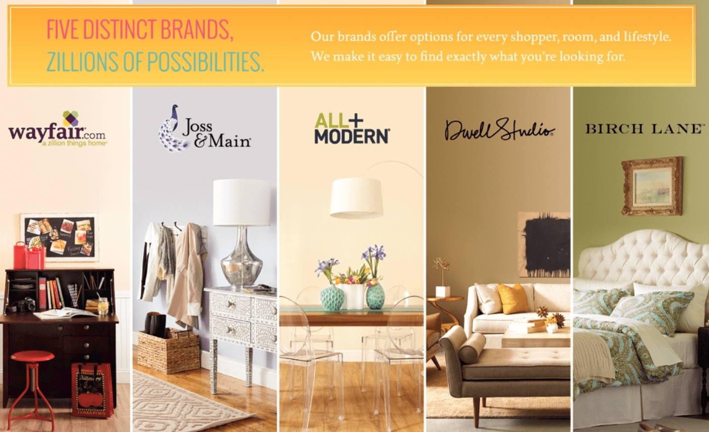 Are Wayfair Shares Finally Safe to Buy? 24/7 Wall St.