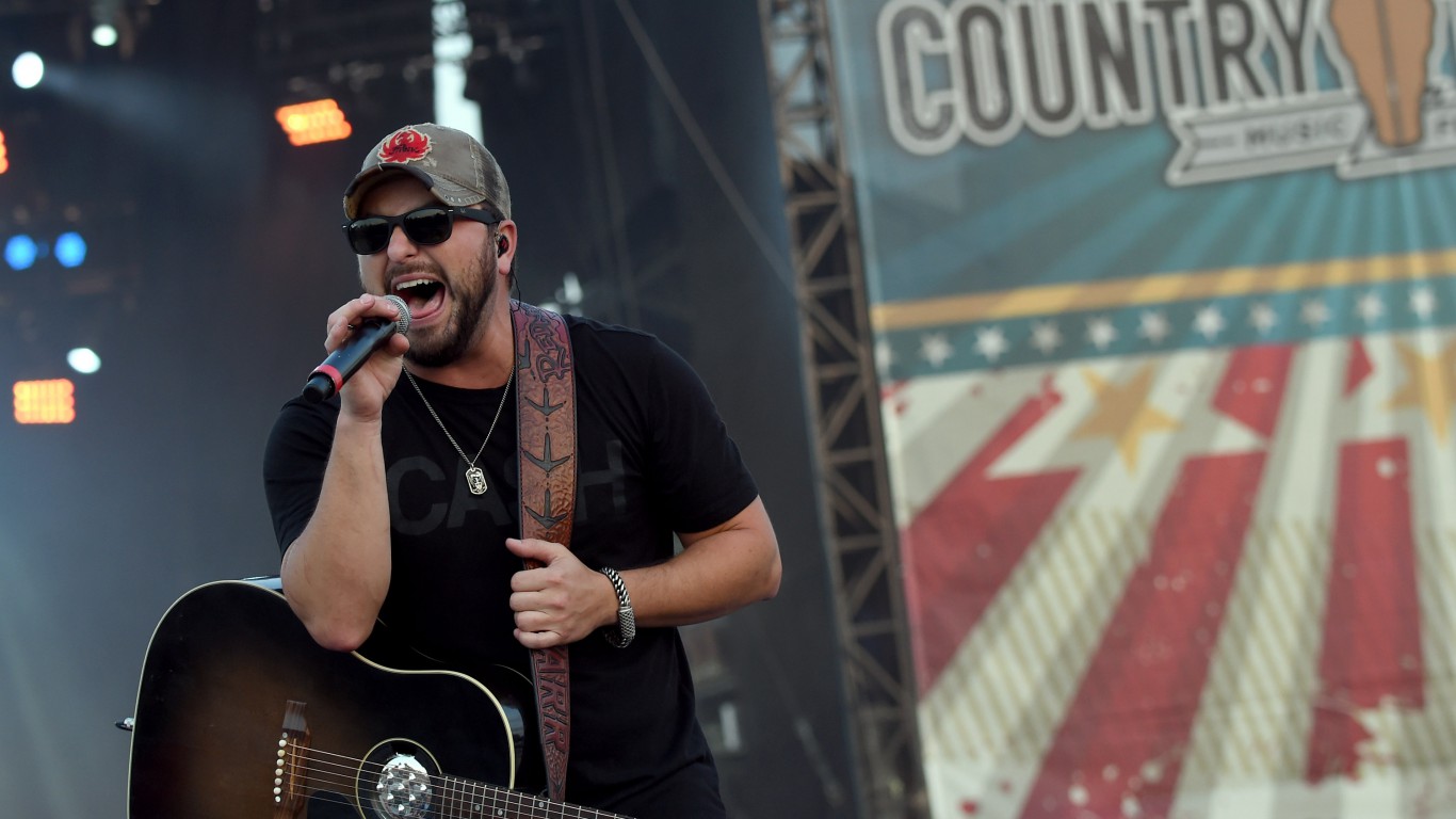 100 Most Popular Country Music Stars Page 2 24/7 Wall St.