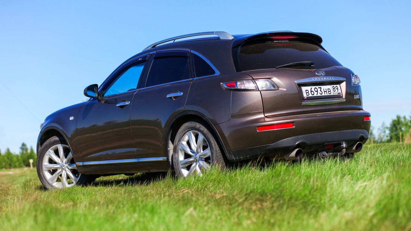 This Is the Worst Used Car Brand in America 24/7 Wall St.