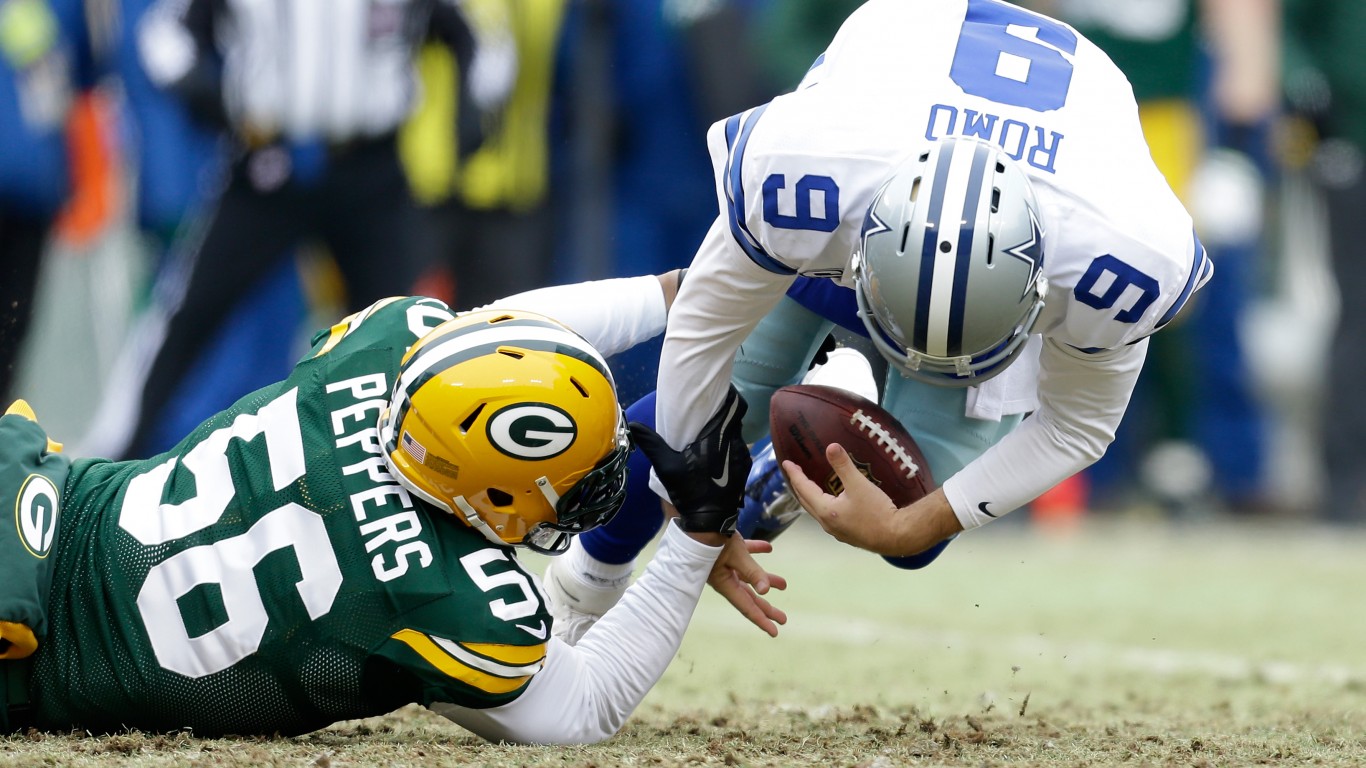 NFL's AllTime Sack Leaders 24/7 Wall St.