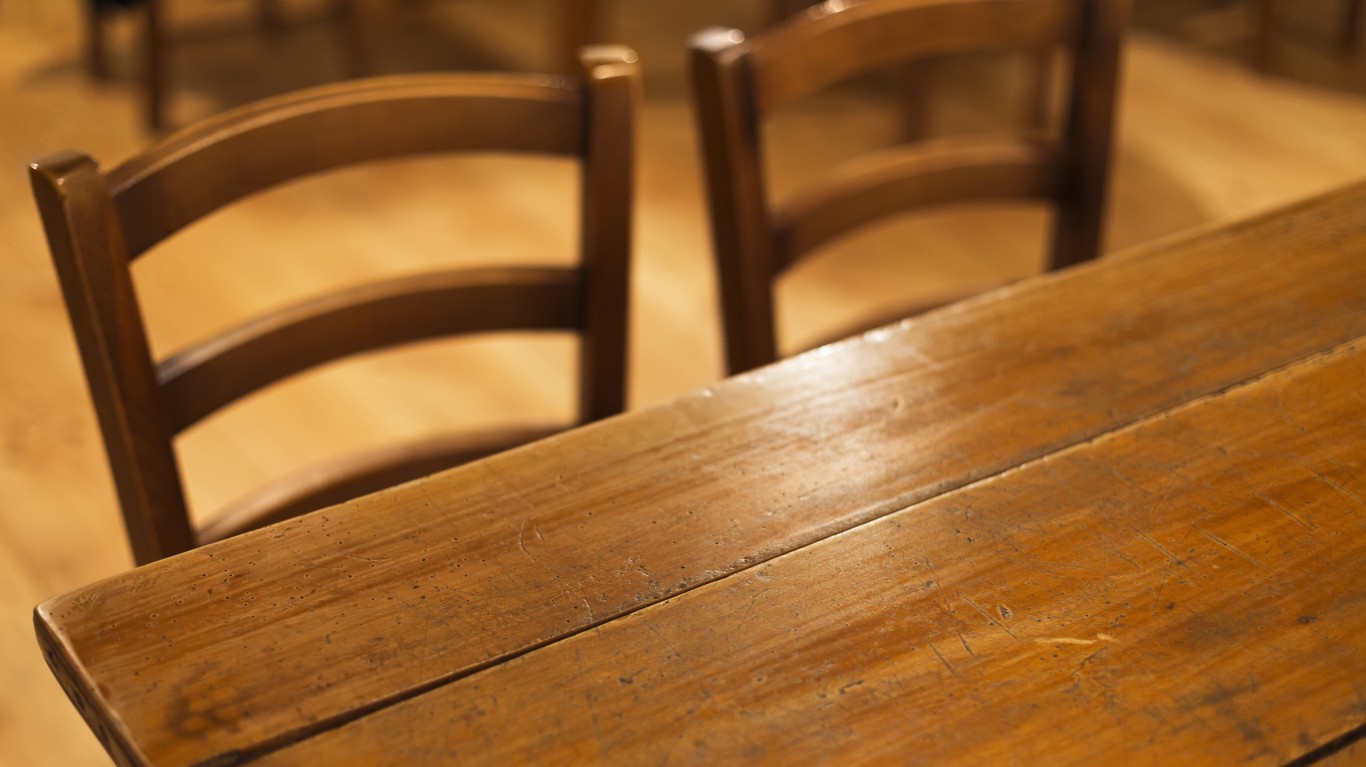 Haverty Furniture's Recent Dividend Hike Makes It a Perfect Dividend