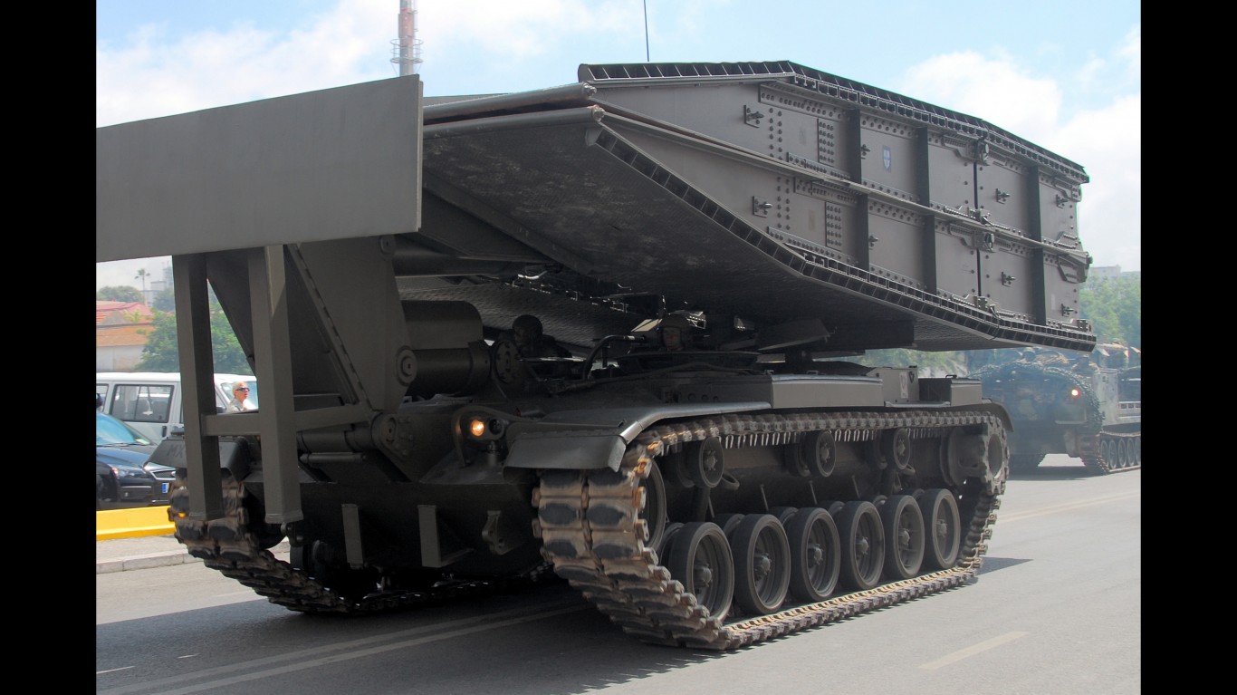 The US Army's Slowest and Fastest Tanks, Trucks, and Armored Personnel