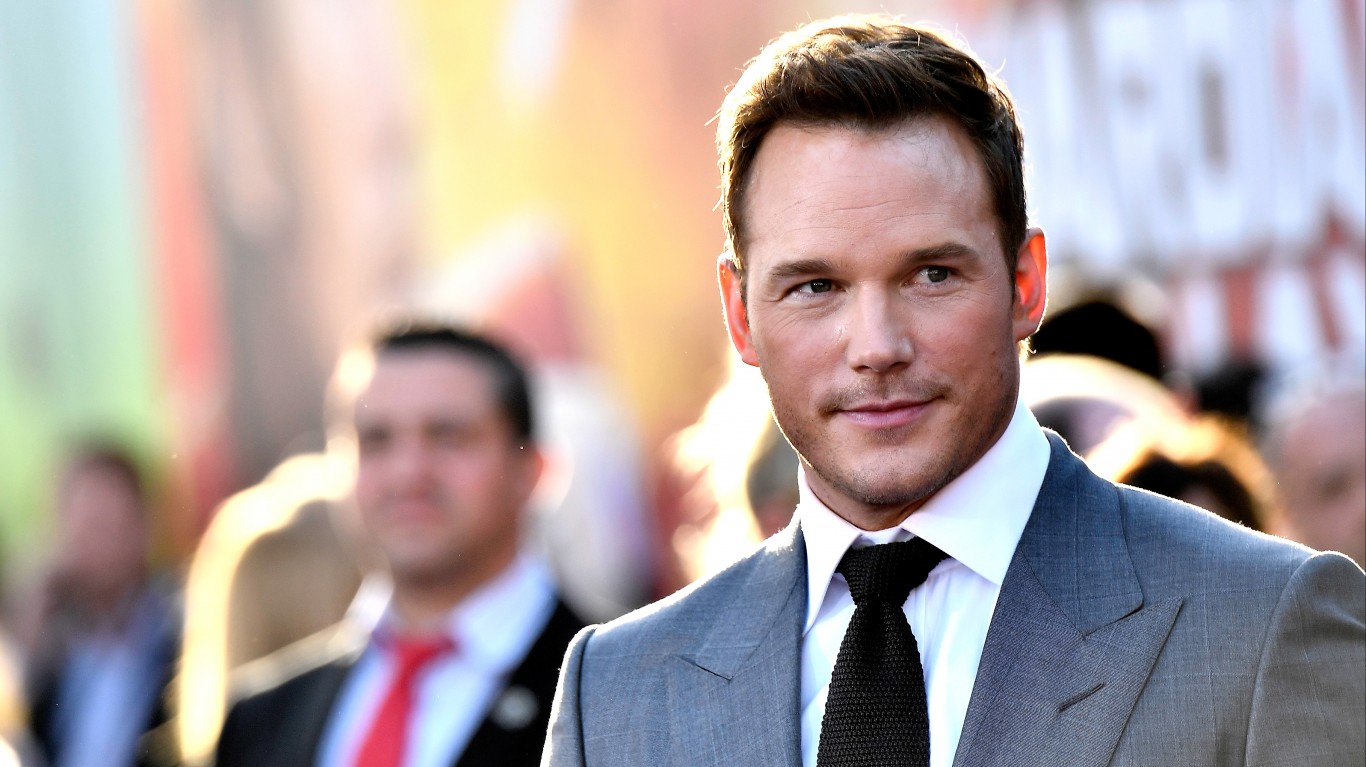 Meet the 10 Biggest Movie Stars From Minnesota 24/7 Tempo