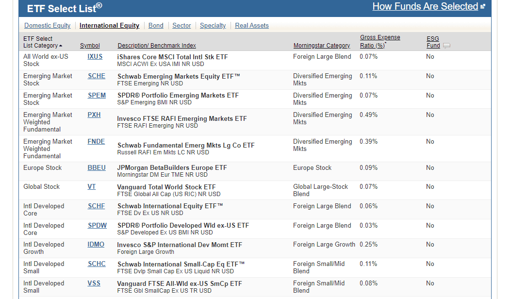 See The Full Charles Schwab ETF List, With Fees And More 24/7 Wall St.(04)