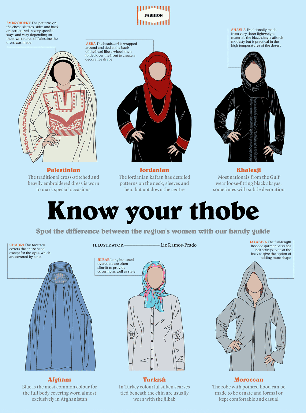 Know your thob female edition 248AM