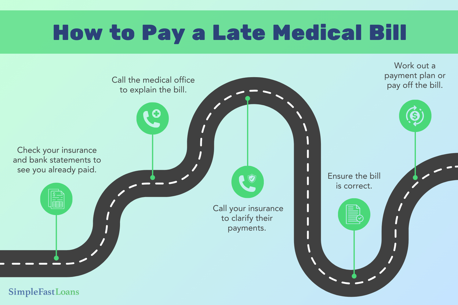 How Late Can a Medical Bill Be Sent to You?