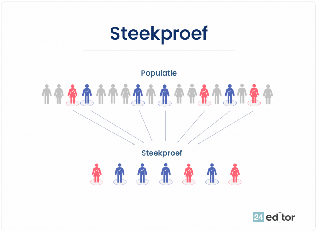 Verschillende soorten steekproeven Uitleg & Voorbeelden 24editor