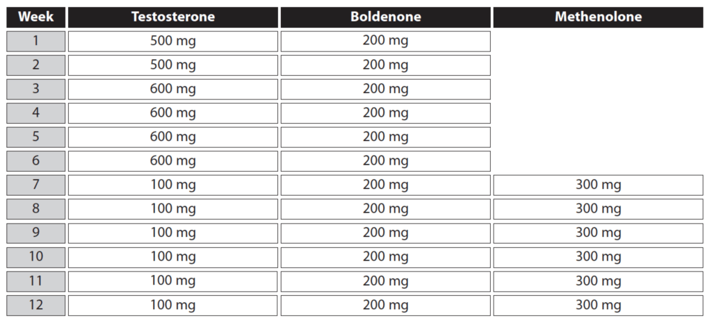 Steroid Cycles
