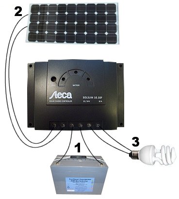 Alternativ energi - Blad till vindkraftverk