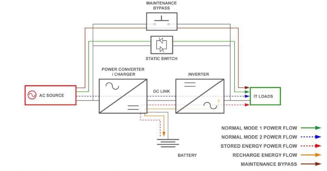 The Basics of Uninterruptible Power Systems 24x7