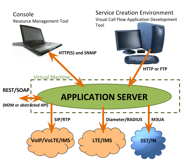 What is server management services