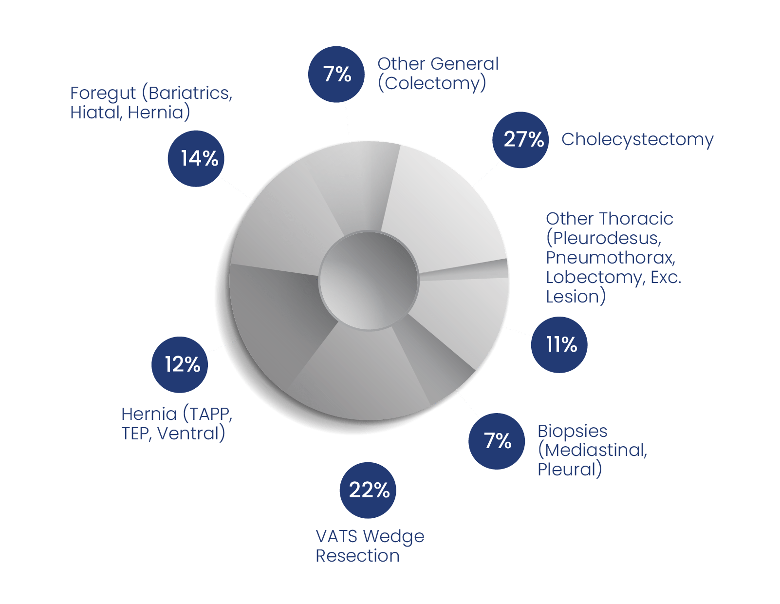 Clinical Data 270Surgical