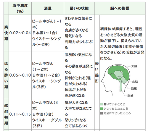 【体重・飲酒量・酒の種類でわかる！】あなたの「酔い判定」が超便利！ つなワタリ＠プロ無謀家 充実！高熱量で創造的に生きる