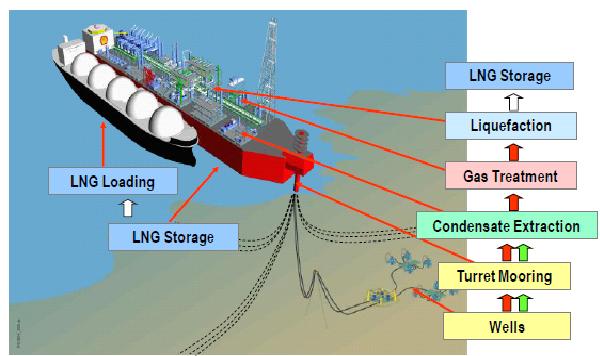 FLNG 2B1stconsulting FLNG 2B1stconsulting
