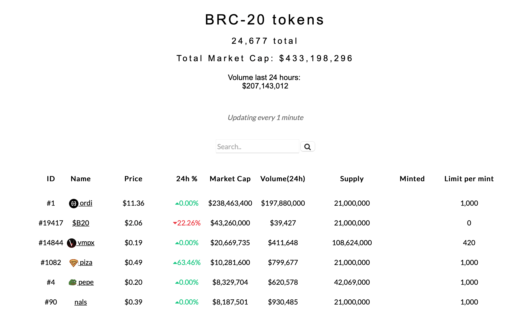 Le premier stablecoin a été lancé sur le réseau Bitcoin. Pourquoi devriez-vous être prudent avec lui? Indicateurs de jetons BRC20 dans le réseau Bitcoin. Le premier stablecoin a été lancé sur le réseau Bitcoin. Pourquoi devriez-vous être prudent avec lui? Indicateurs de jetons BRC20 dans le réseau Bitcoin. Photo.