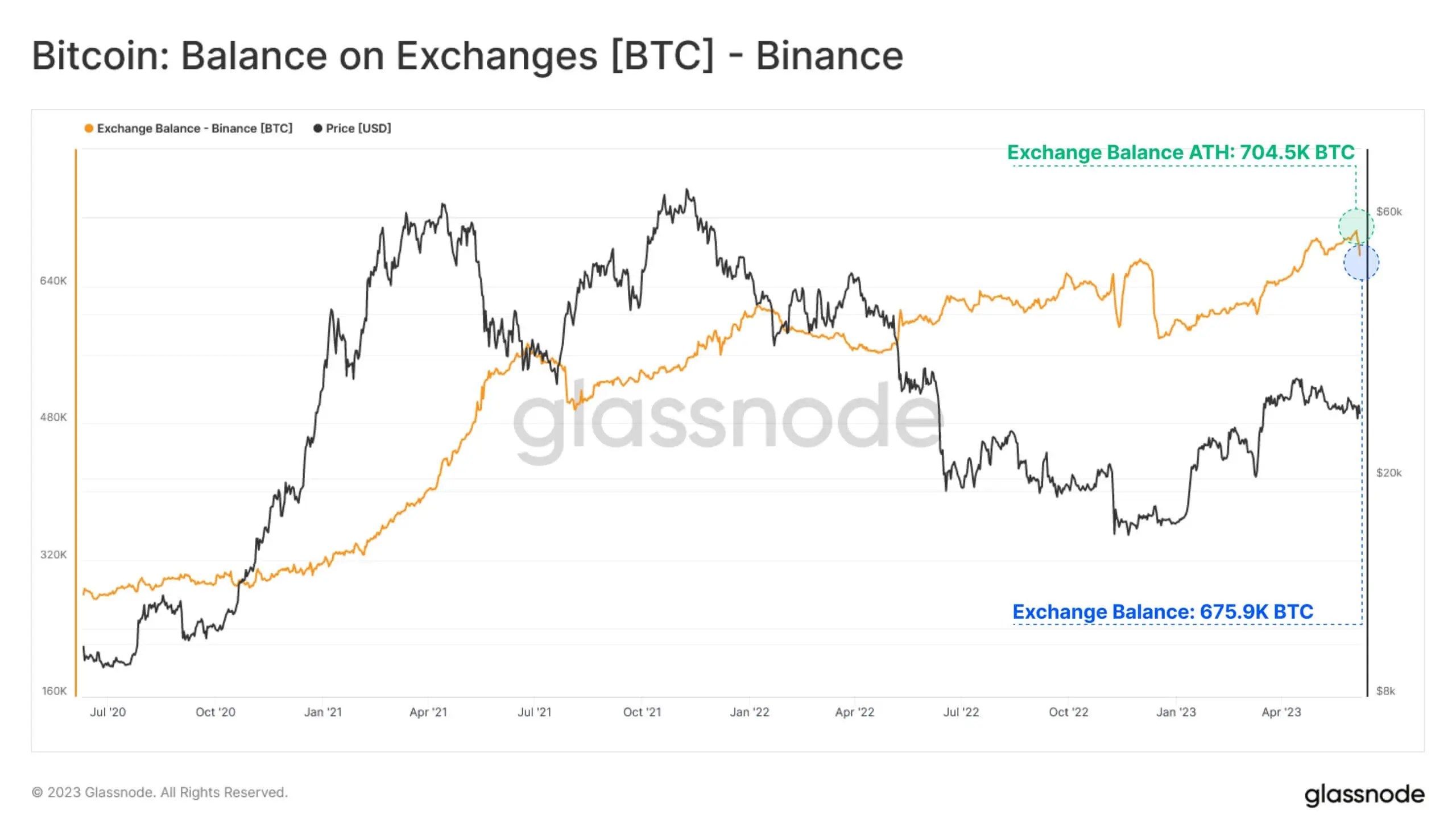 Où est le patron de Binance ? Solde BTC sur l'échange crypto Binance. Où est le patron de Binance ? Solde BTC sur l'échange crypto Binance. Photo.