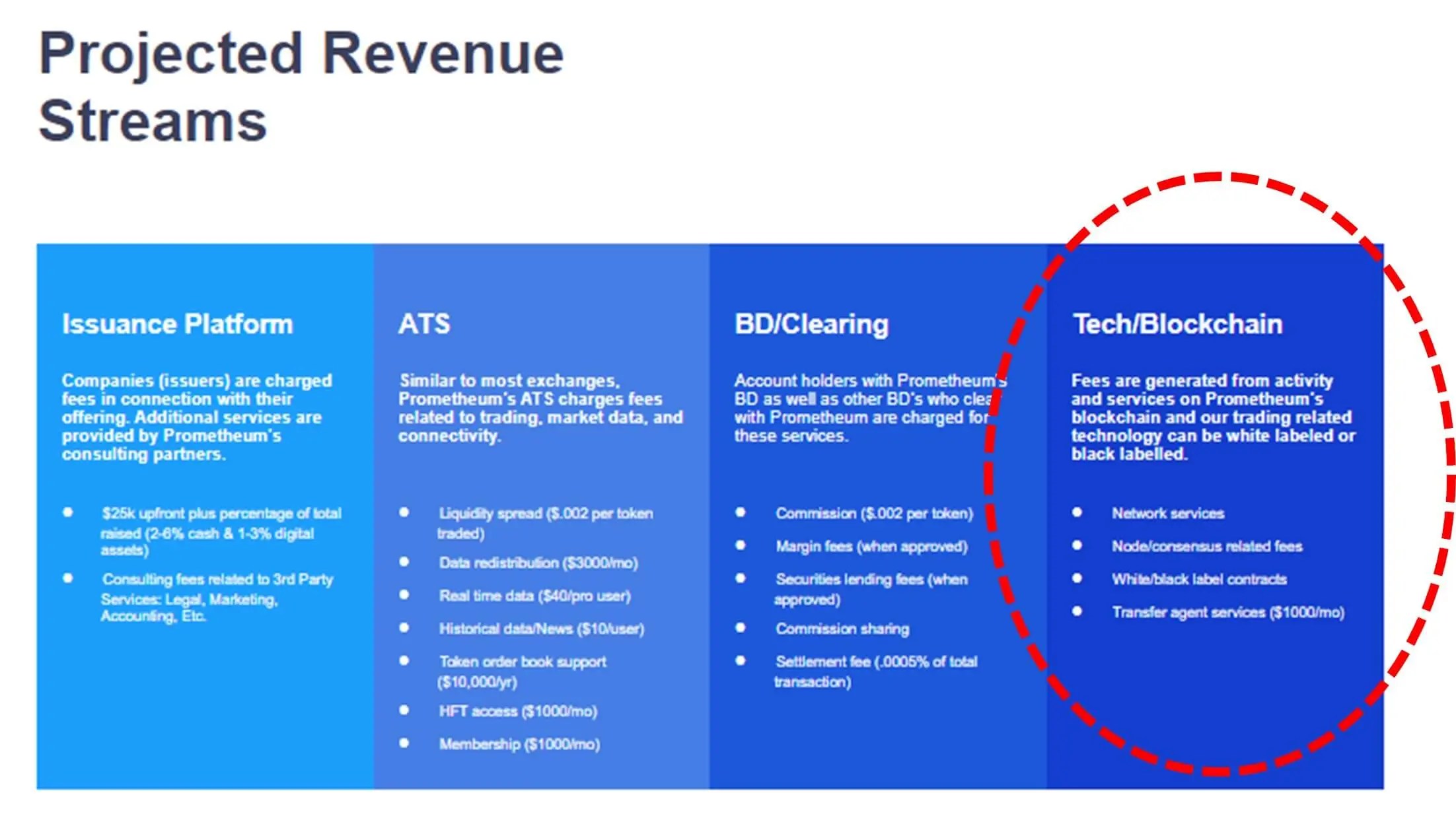 Ce que fait Prometheum. Informations sur la propre blockchain de Prometheum. Ce que fait Prometheum. Informations sur la propre blockchain de Prometheum. Photo.