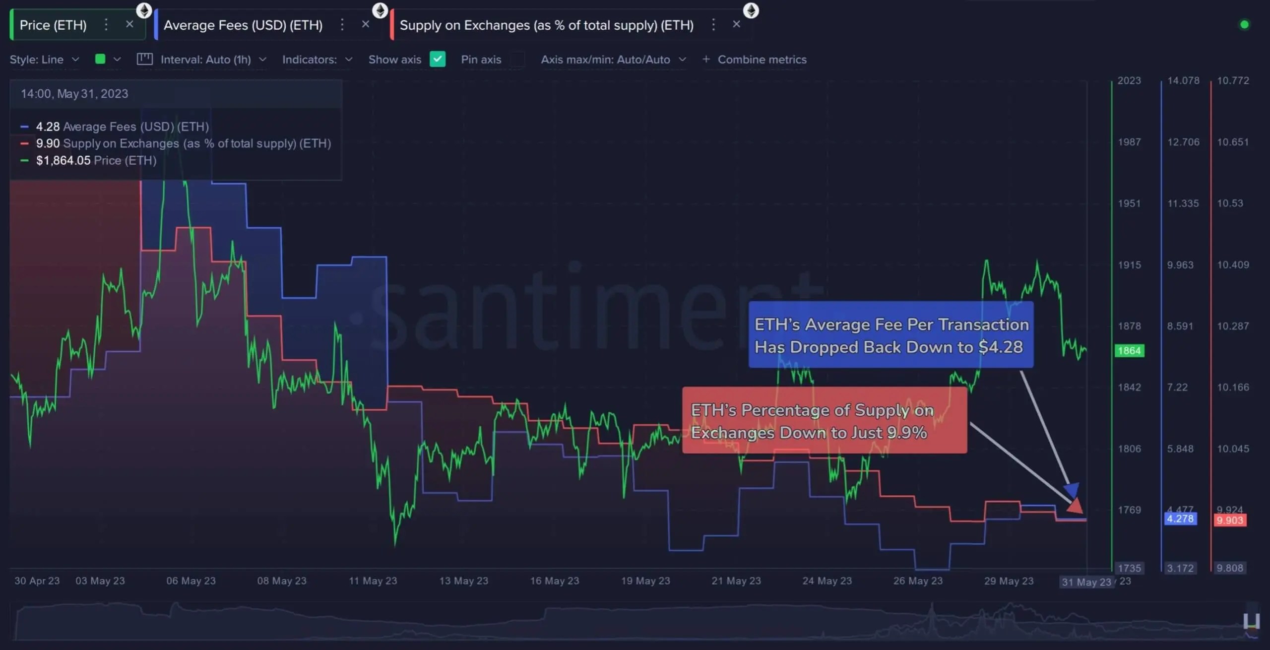 Comment les investisseurs perdent des crypto-monnaies. Modifications des frais dans le réseau Ethereum. Comment les investisseurs perdent des crypto-monnaies. Modifications des frais dans le réseau Ethereum. Photo.