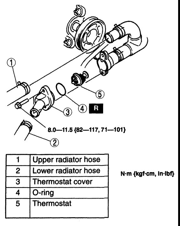 2001 Mazda MPV Overheating I Don't Have any Heat in the Passenger...