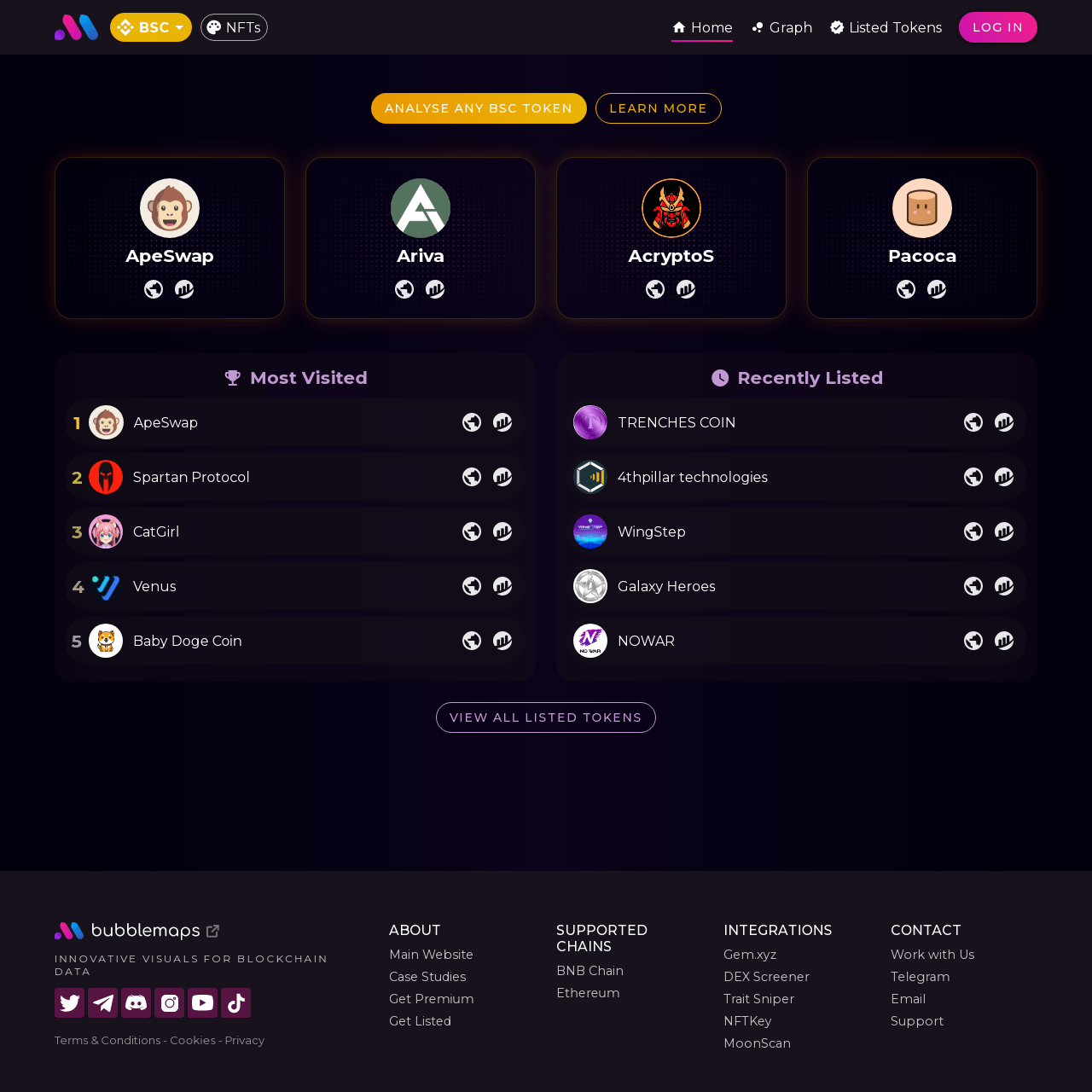 Bubble Maps Review 2 Crypto Guys